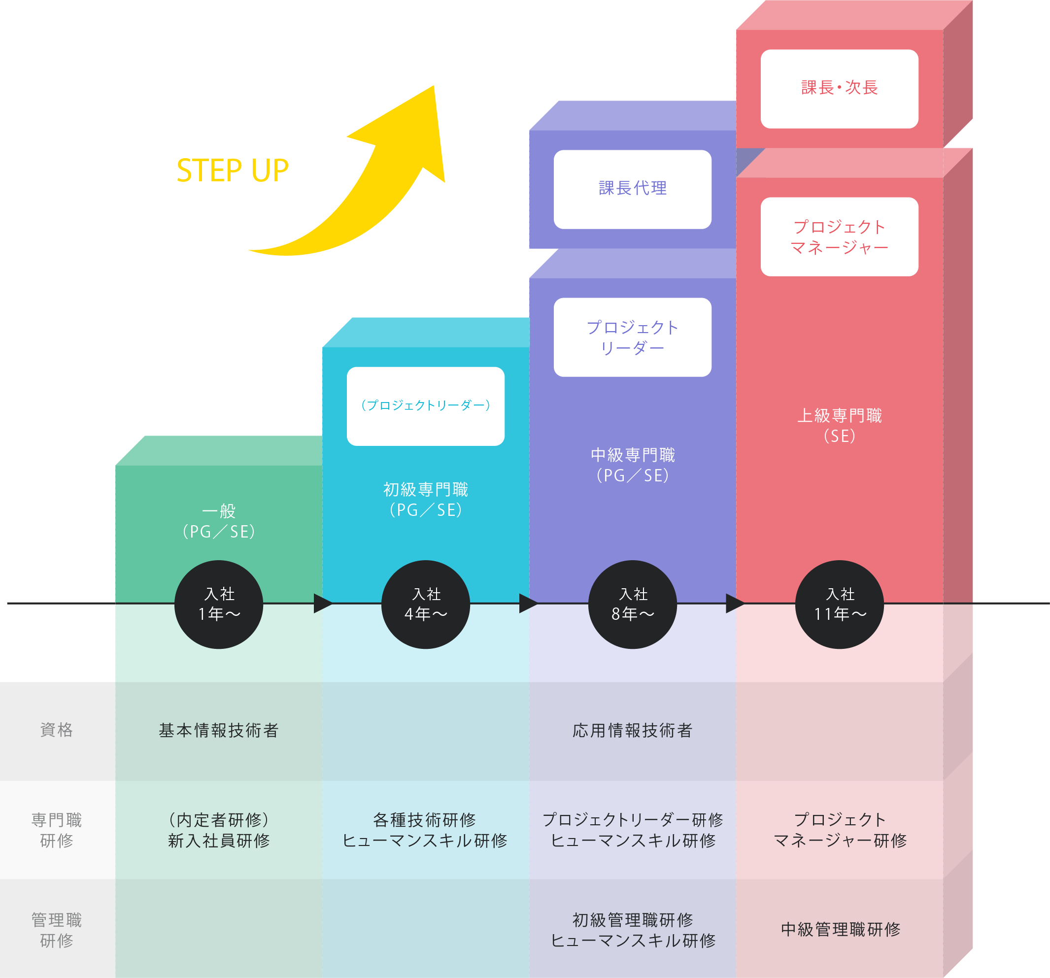 マネジメント志向 テクニカル志向 図表